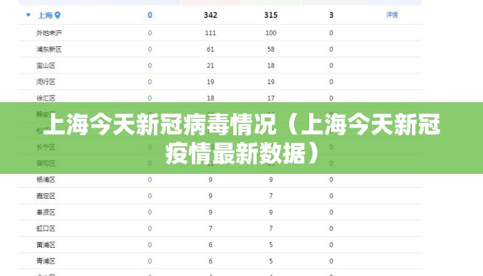上海今天新冠病毒情况（上海今天新冠疫情最新数据）