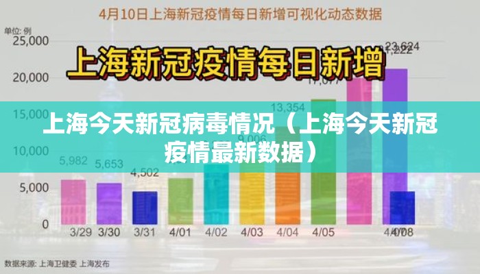 上海今天新冠病毒情况（上海今天新冠疫情最新数据）