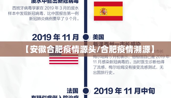 【安徽合肥疫情源头/合肥疫情溯源】