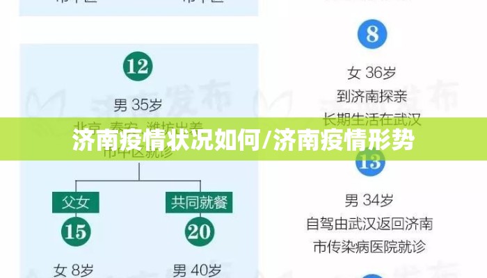 济南疫情状况如何/济南疫情形势