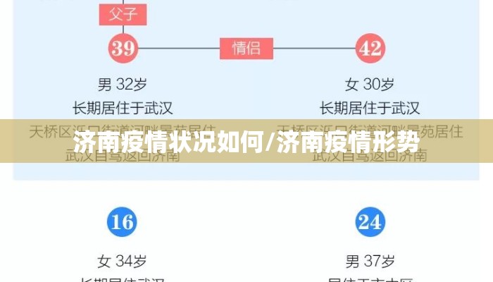 济南疫情状况如何/济南疫情形势