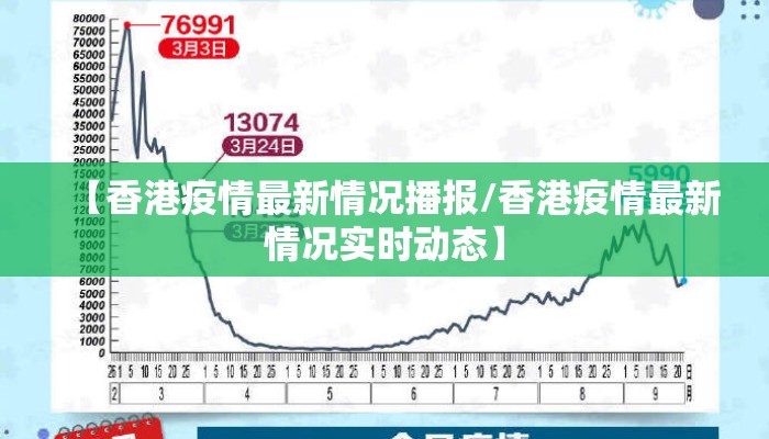 【香港疫情最新情况播报/香港疫情最新情况实时动态】