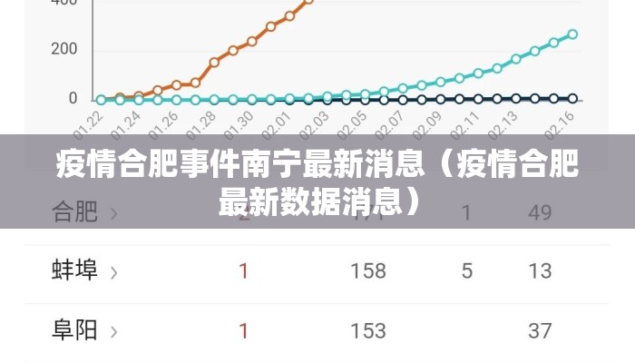 疫情合肥事件南宁最新消息（疫情合肥最新数据消息）