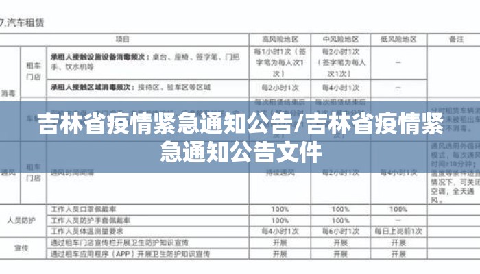 吉林省疫情紧急通知公告/吉林省疫情紧急通知公告文件