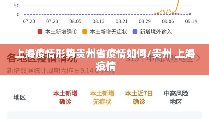上海疫情形势贵州省疫情如何/贵州 上海 疫情