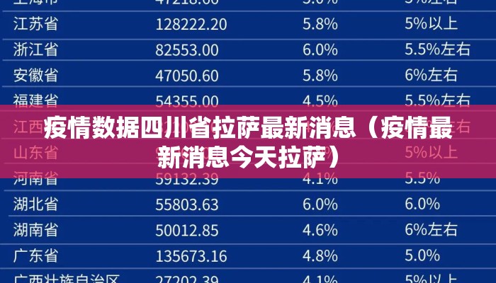 疫情数据四川省拉萨最新消息（疫情最新消息今天拉萨）