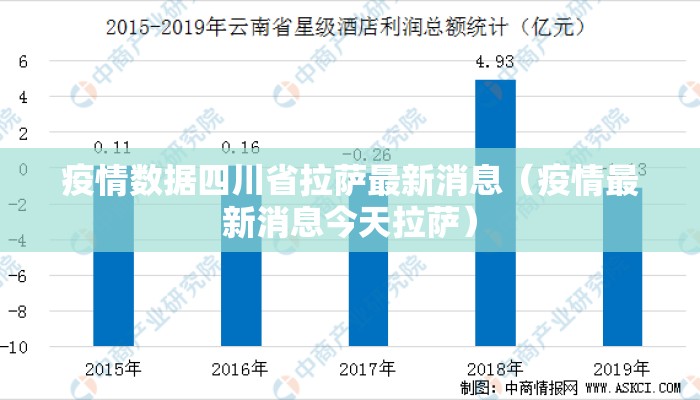 疫情数据四川省拉萨最新消息（疫情最新消息今天拉萨）