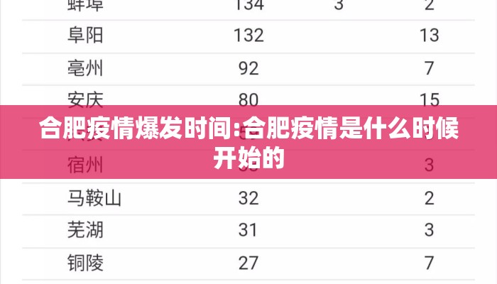 合肥疫情爆发时间:合肥疫情是什么时候开始的