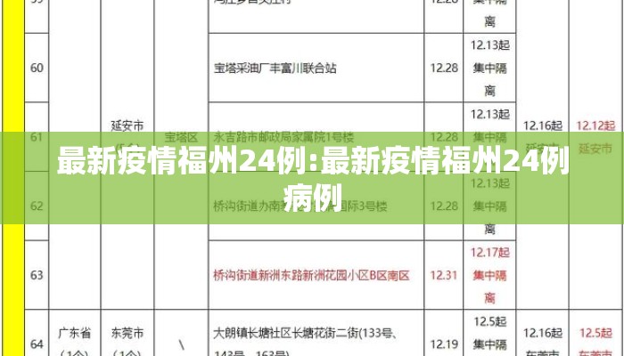 最新疫情福州24例:最新疫情福州24例病例