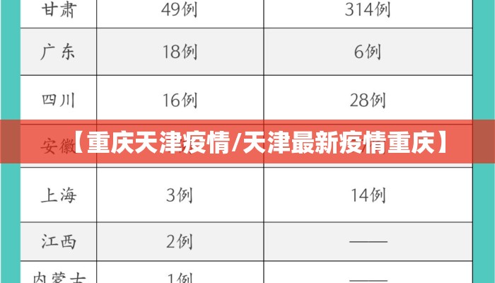 【重庆天津疫情/天津最新疫情重庆】