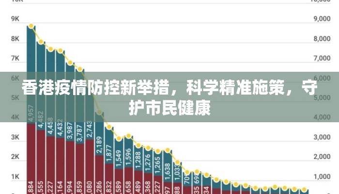香港疫情防控新举措，科学精准施策，守护市民健康