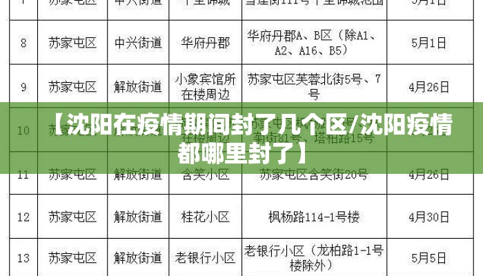 【沈阳在疫情期间封了几个区/沈阳疫情都哪里封了】