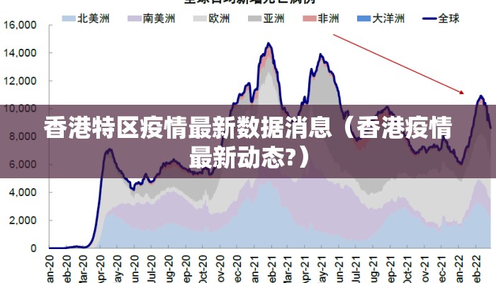 香港特区疫情最新数据消息（香港疫情最新动态?）