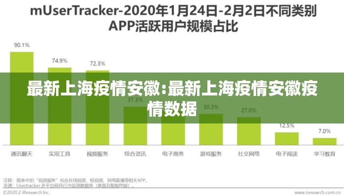 最新上海疫情安徽:最新上海疫情安徽疫情数据 最新上海疫情安徽:最新上海疫情安徽疫情数据