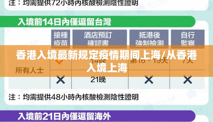 香港入境最新规定疫情期间上海/从香港入境上海 香港入境最新规定疫情期间上海/从香港入境上海