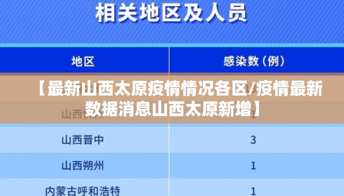 【最新山西太原疫情情况各区/疫情最新数据消息山西太原新增】