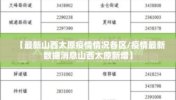 【最新山西太原疫情情况各区/疫情最新数据消息山西太原新增】