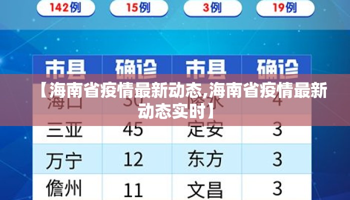 【海南省疫情最新动态,海南省疫情最新动态实时】