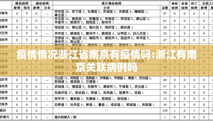 疫情情况浙江省南京有疫情吗:浙江有南京关联病例吗