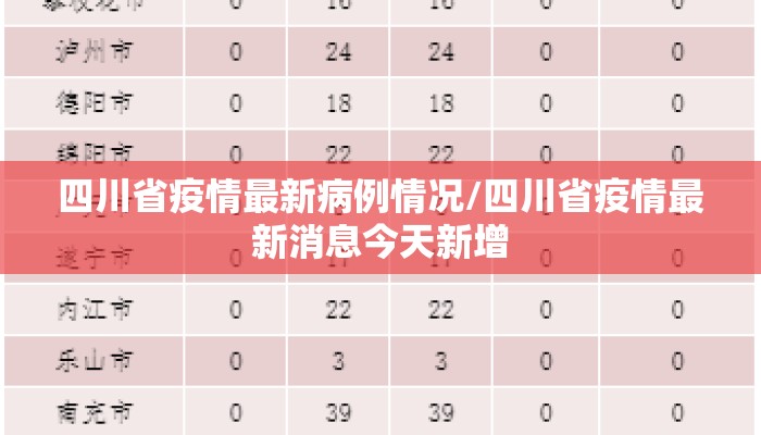 四川省疫情最新病例情况/四川省疫情最新消息今天新增