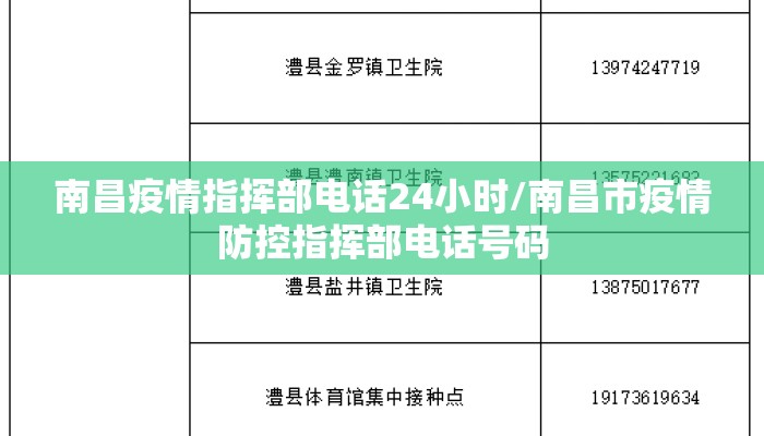 南昌疫情指挥部电话24小时/南昌市疫情防控指挥部电话号码