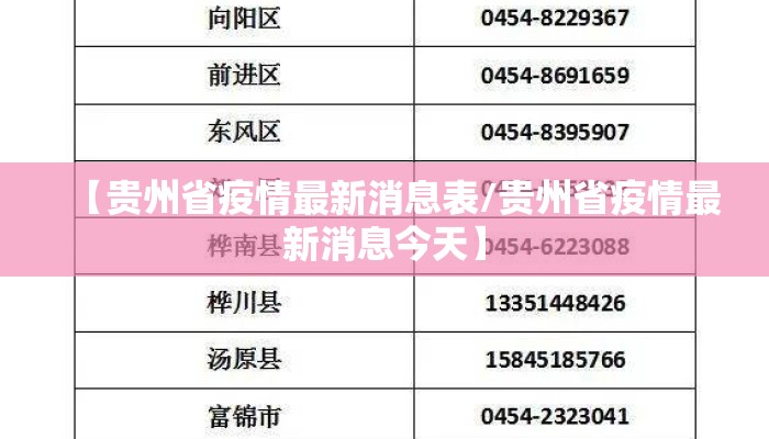 【贵州省疫情最新消息表/贵州省疫情最新消息今天】