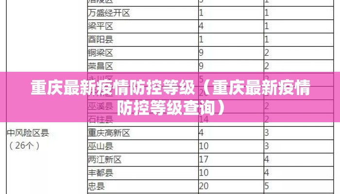 重庆最新疫情防控等级（重庆最新疫情防控等级查询）