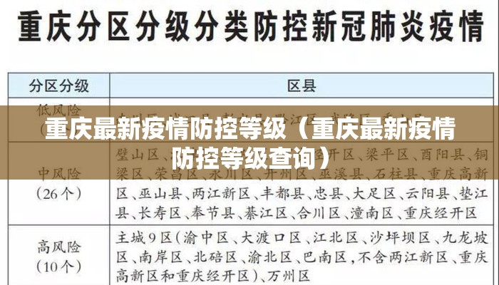重庆最新疫情防控等级（重庆最新疫情防控等级查询）