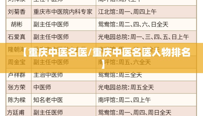 【重庆中医名医/重庆中医名医人物排名】