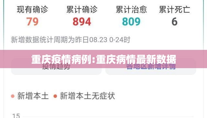 重庆疫情病例:重庆病情最新数据