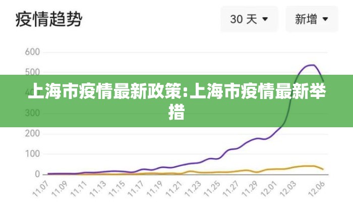 上海市疫情最新政策:上海市疫情最新举措