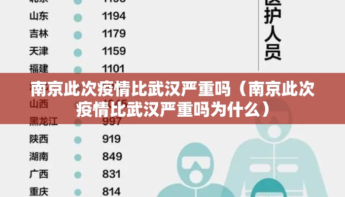 南京此次疫情比武汉严重吗（南京此次疫情比武汉严重吗为什么）