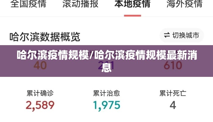 哈尔滨疫情规模/哈尔滨疫情规模最新消息