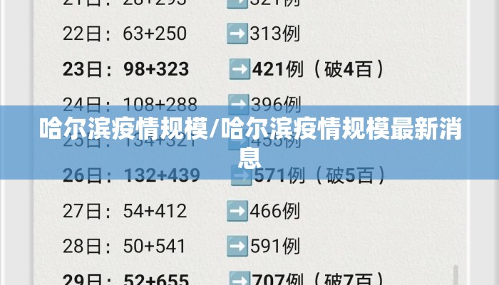 哈尔滨疫情规模/哈尔滨疫情规模最新消息