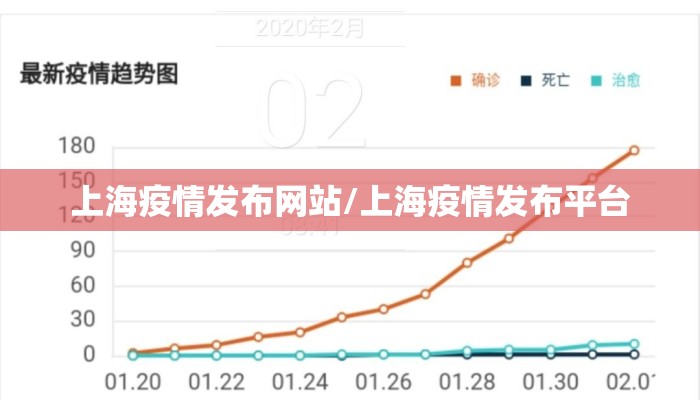上海疫情发布网站/上海疫情发布平台