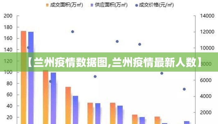 【兰州疫情数据图,兰州疫情最新人数】