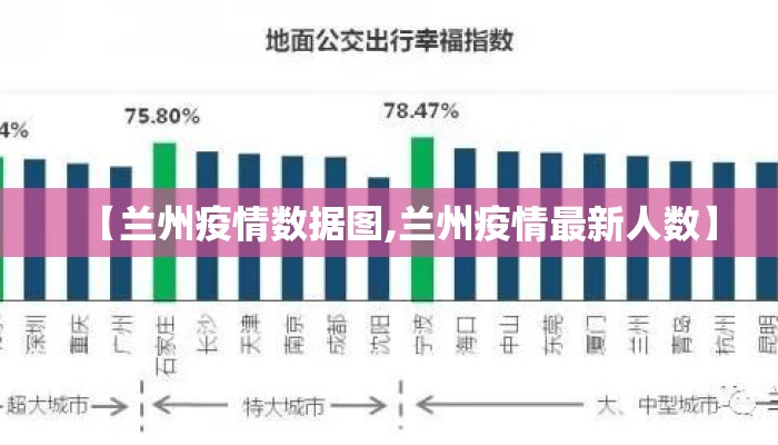 【兰州疫情数据图,兰州疫情最新人数】