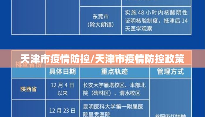 天津市疫情防控/天津市疫情防控政策
