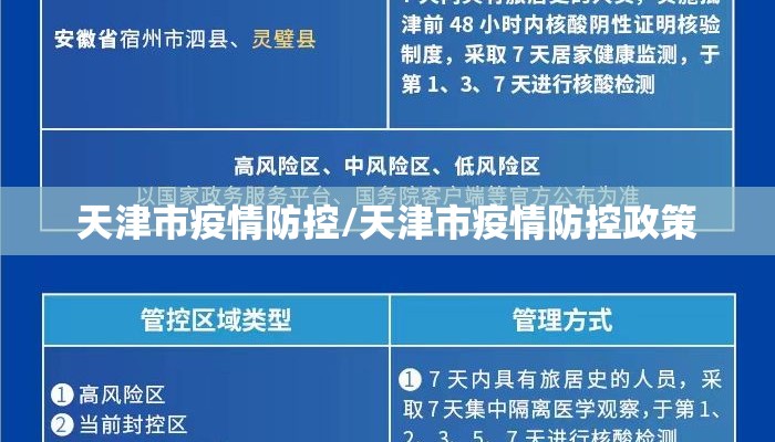 天津市疫情防控/天津市疫情防控政策