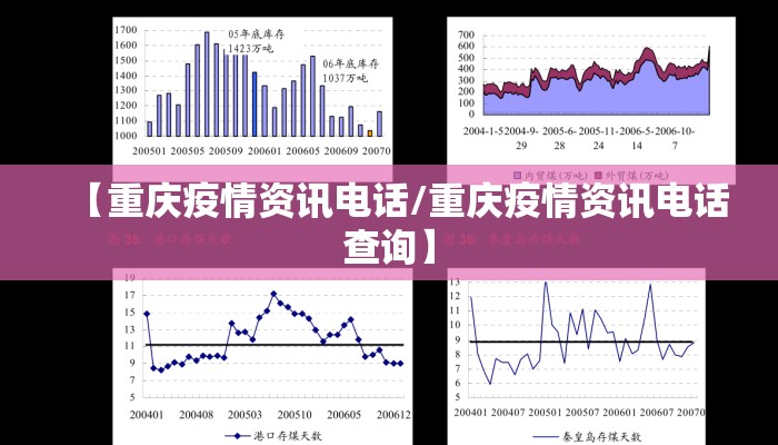 【重庆疫情资讯电话/重庆疫情资讯电话查询】