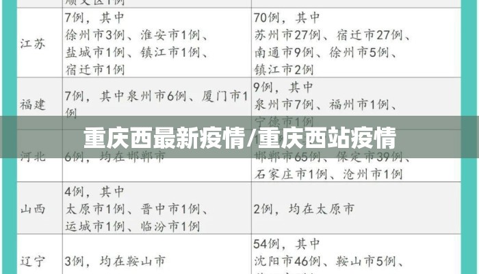 重庆西最新疫情/重庆西站疫情