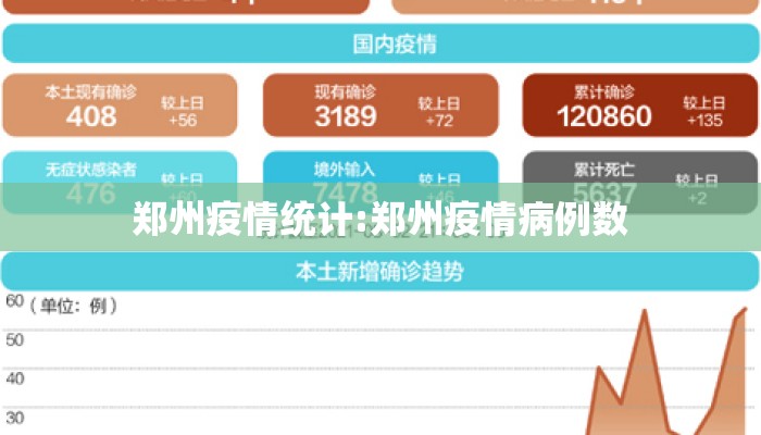 郑州疫情统计:郑州疫情病例数