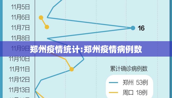 郑州疫情统计:郑州疫情病例数