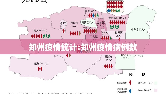 郑州疫情统计:郑州疫情病例数