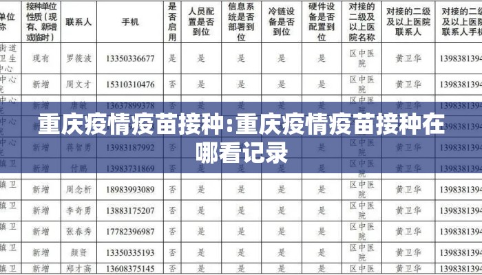 重庆疫情疫苗接种:重庆疫情疫苗接种在哪看记录