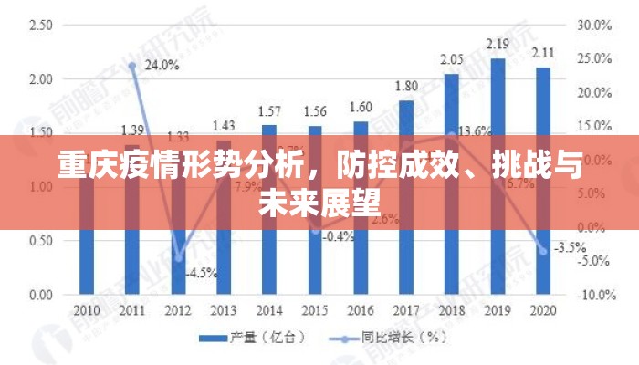 重庆疫情形势分析，防控成效、挑战与未来展望