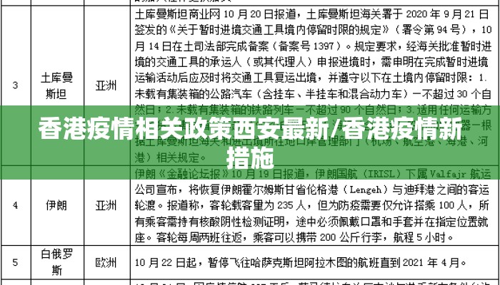香港疫情相关政策西安最新/香港疫情新措施
