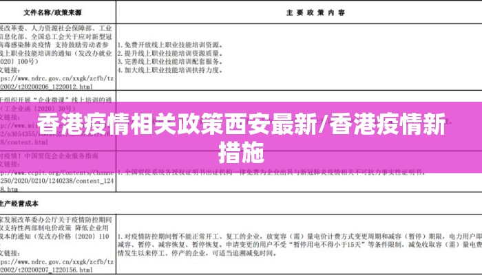 香港疫情相关政策西安最新/香港疫情新措施