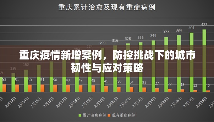 重庆疫情新增案例,防控挑战下的城市韧性与应对策略 重庆疫情新增案例,防控挑战下的城市韧性与应对策略