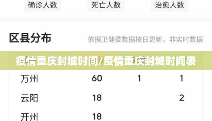 疫情重庆封城时间/疫情重庆封城时间表